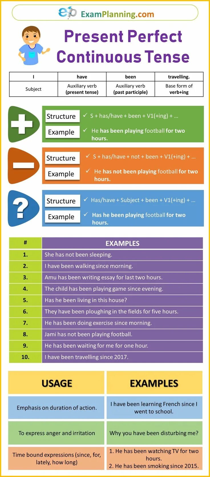 Past perfect tense test. Present perfect Continuous. Present perfect грамматика английского. Present perfect Continuous грамматика. Present perfect в английском языке.