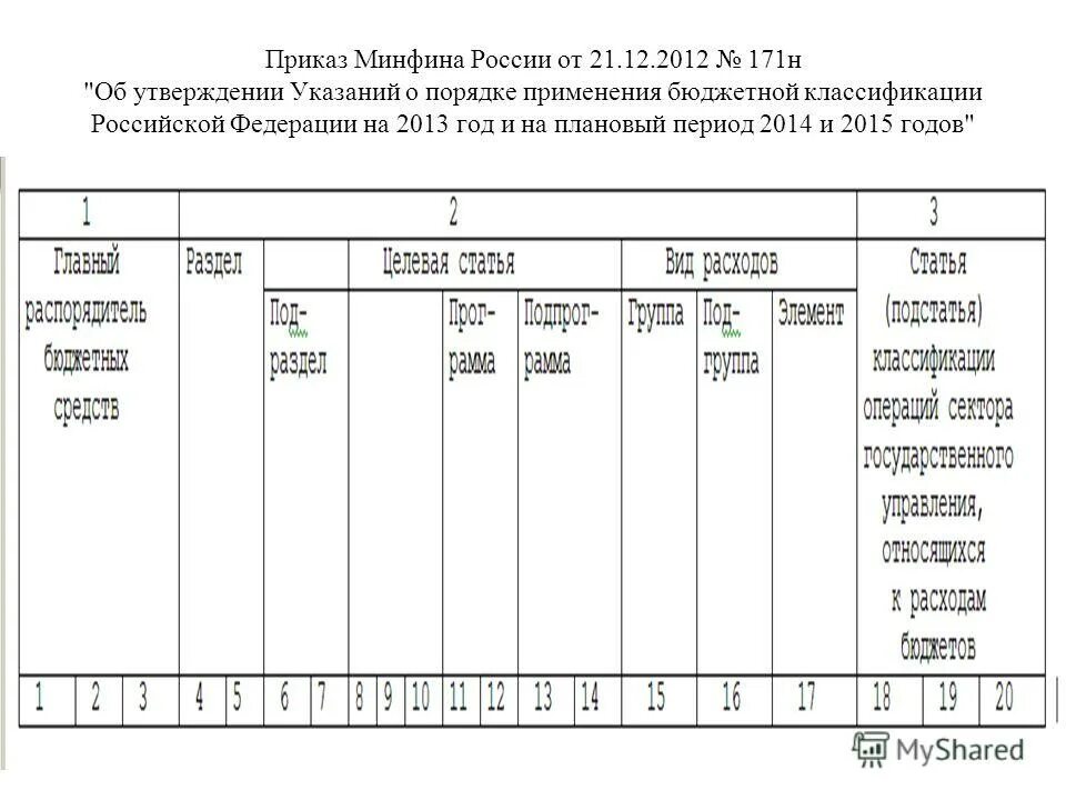 Приказом минфина рф 49. Бюджетная классификация Российской Федерации. Приказ 171н. Приказ Минфина. Порядок применения бюджетной классификации Российской Федерации.