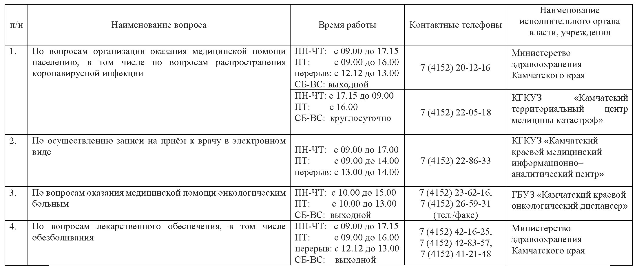 Горячая линия здравоохранения алтайского края. Министерство здравоохранения Алтайского края горячая линия. Горячая линия Минздрава Алтайского края. Минздрав Барнаул горячая линия. Краевой Минздрав Алтайского края горячая линия.