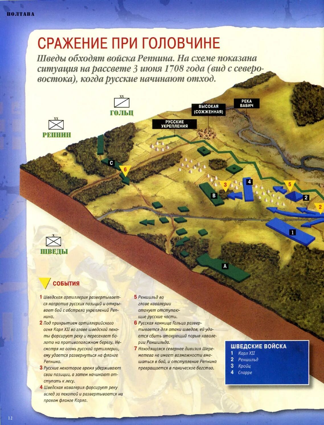 Поражение под головчином. Битва при Головчине в 1708. Сражение при Головчине. Битва при Головчине 1708 карта. СТО битв которые изменили мир.