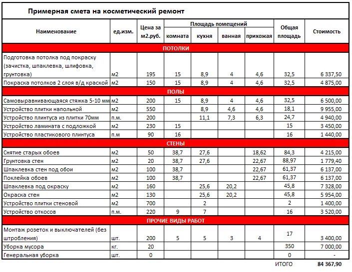 Выполнение ремонтных работ время. Смета на косметический ремонт. Смета по отделке помещений. Фото сметы строительных работ. Смета на материалы для ремонта квартиры.