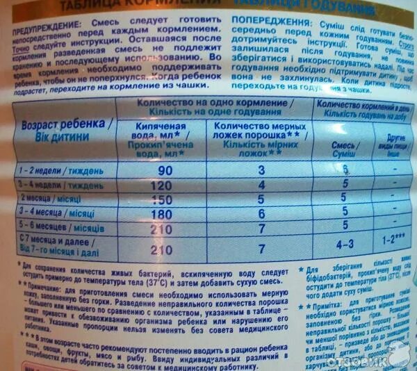 Смесь нан 1 нормы кормления. Смесь нан кисломолочный таблица кормления. Смесь нан 2 таблица кормления. Нан 1 смесь для новорожденных таблица. Как наводить смесь