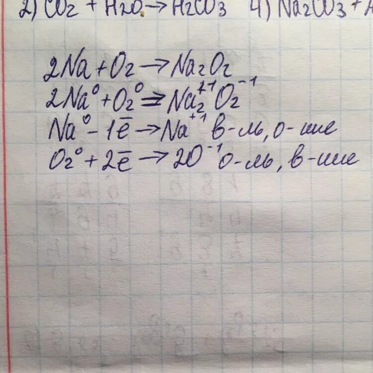 Цепочка na na2o2 na2o. Na+o2 окислительно восстановительная. Na o2 na2o окислительно восстановительная. Na o2 na2o окислительно восстановительная реакция. 2na o2 na2o2 окислительно восстановительная.