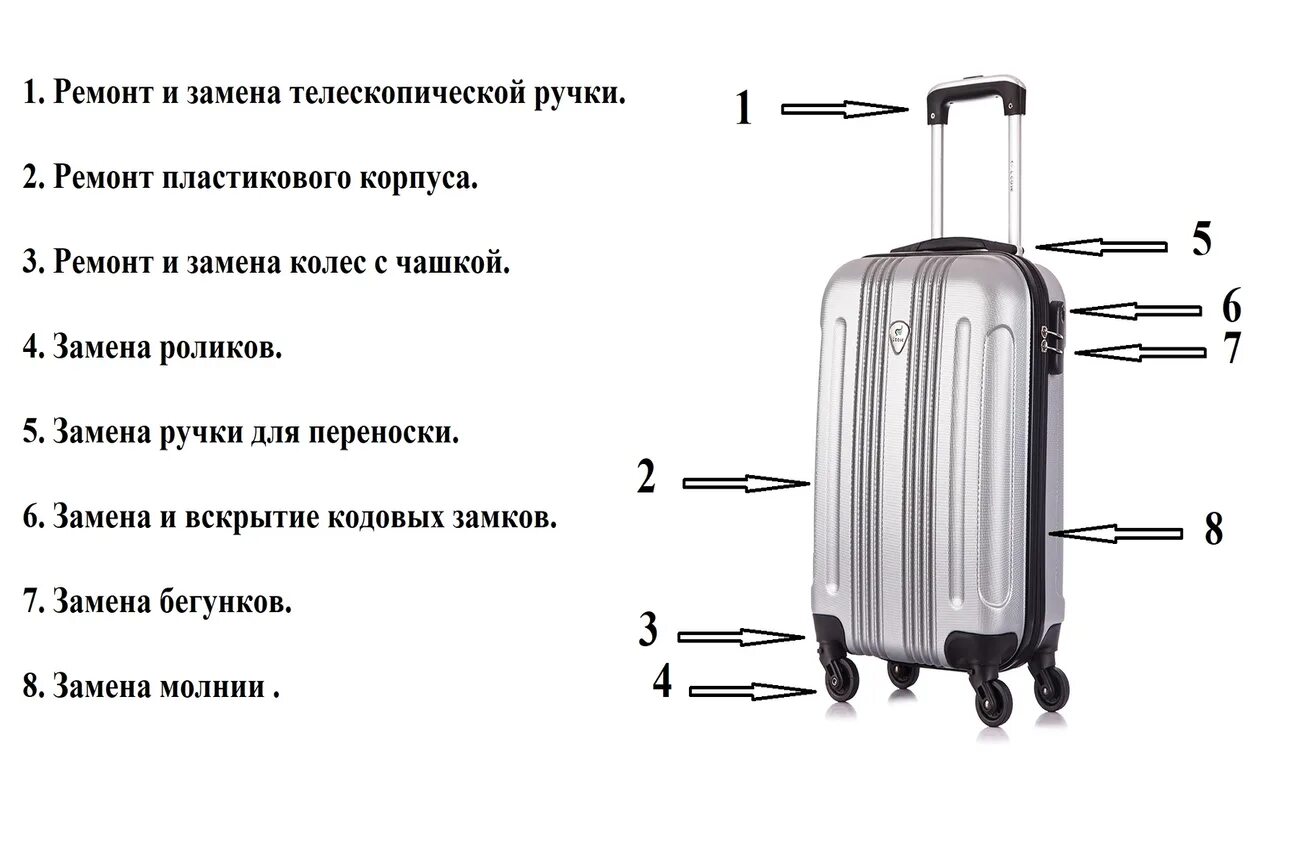 Ремонт телескопической удочки хлыстика колена. Как отремонтировать телескопическ