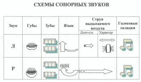 Что такое звук логопедия