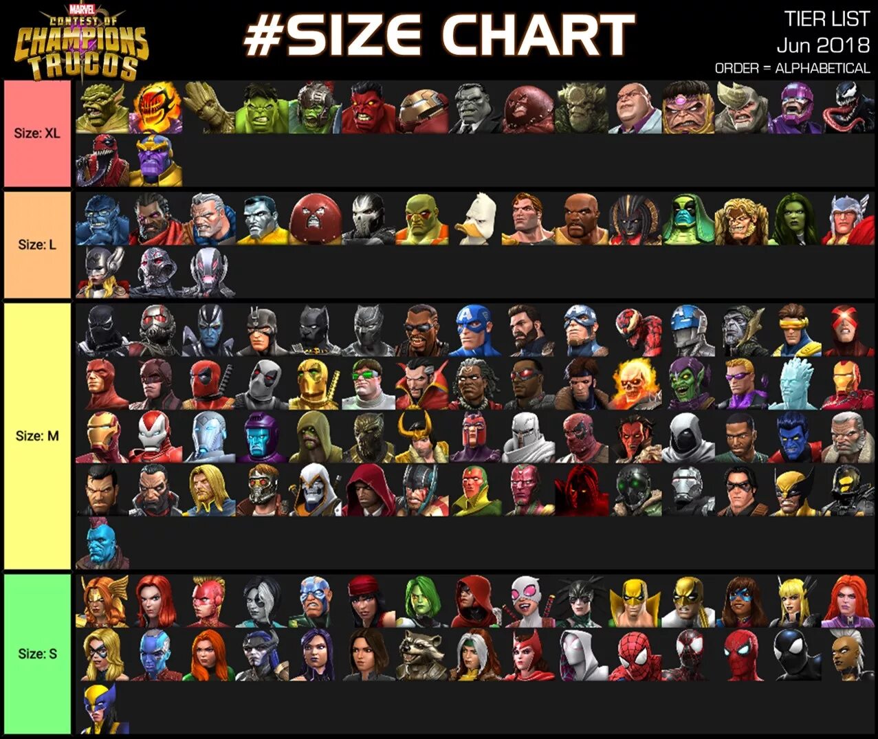 Champions tier list. Тир лист Марвел битва чемпионов 2022. Марвел битва чемпионов тир лист. Тир лист Марвел битва чемпионов 2023. Marvel битва чемпионов Tier list.