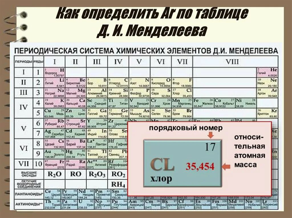Элемент некоторого целого. Атомные массы химических элементов таблица. Атомная масса элемента в таблице Менделеева. Атомные массы химических элементов таблица Менделеева. Таблица относительной атомной массы химических элементов.