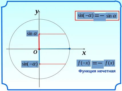 Саб синус