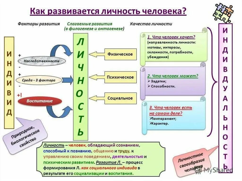 Роль воспитания в формировании личности человека. Факторы личностного развития. факторы развития личности. формирование личности. факторы развития и социализации личности.