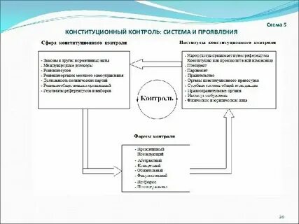 Конституционный орган пример