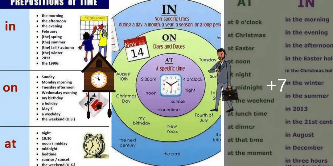 Предлоги времени at in on. Предлоги at in on в английском языке правило. Предлоги в английском языке at in on таблица. Предлоги времени в английском языке at in on. Afternoon предложения
