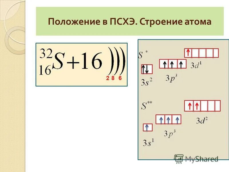 Строение атома 16 элемента. Положение в ПСХЭ строение атома. Схема строения атома серы. Сера схема строения атома. Схема электронного строения серы.