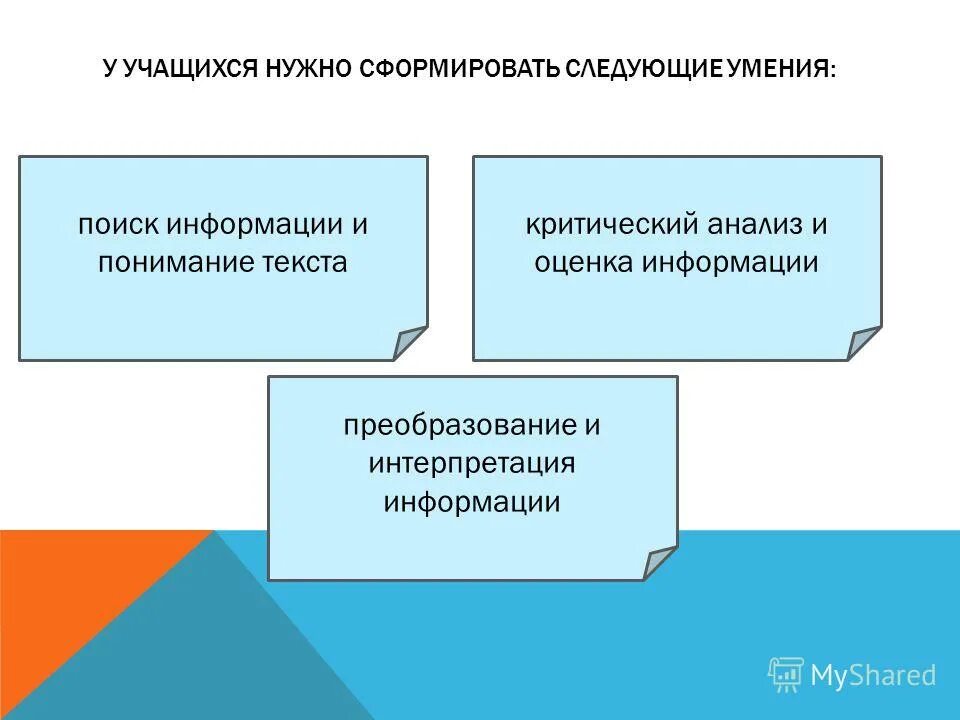 Должны быть сформированы. Должны быть сформированы. Требования к учителю начальных. Знания умения навыки. Сформированность универсальных учебных действий обучающихся.