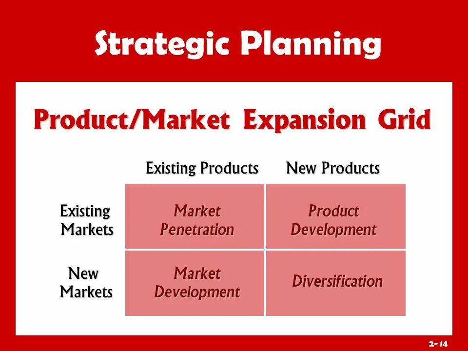 Products Expansion. Value Grid маркетинг. Market products. Existing products. Existing product