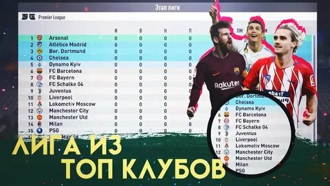 Клубы топ 5 лиг