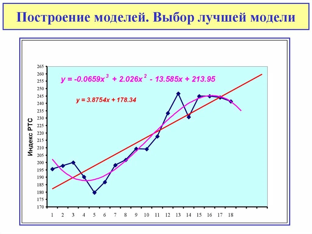 3 модель выборов. Модель в эконометрике. Построение модели эконометрика. Моделирование в эконометрике. Эконометрическая модель.