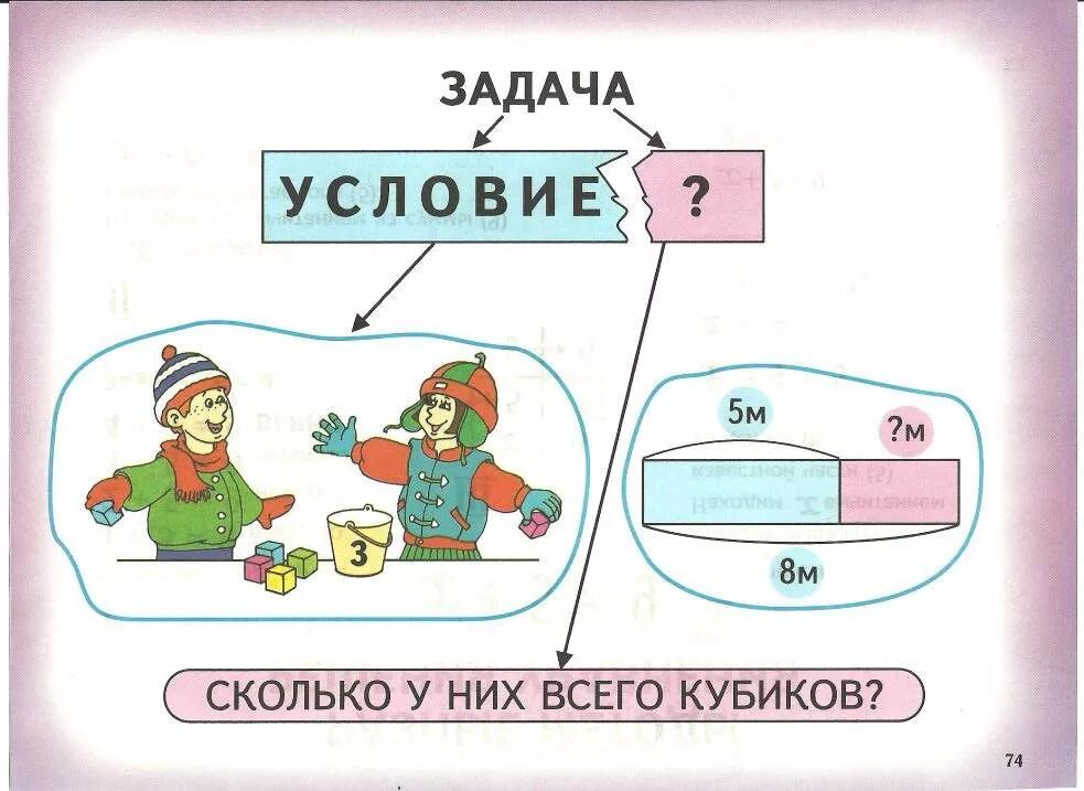 Условие задачи. Задачи в картинках. Решение задач картинки. Решаем задачи.