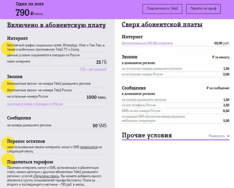 тарифы теле2 с безлимитным интернетом для телефона. тариф персональный теле2. самый дешевый интернет. тарифы теле2 липецк с интернетом. безлимитный интернет теле2.