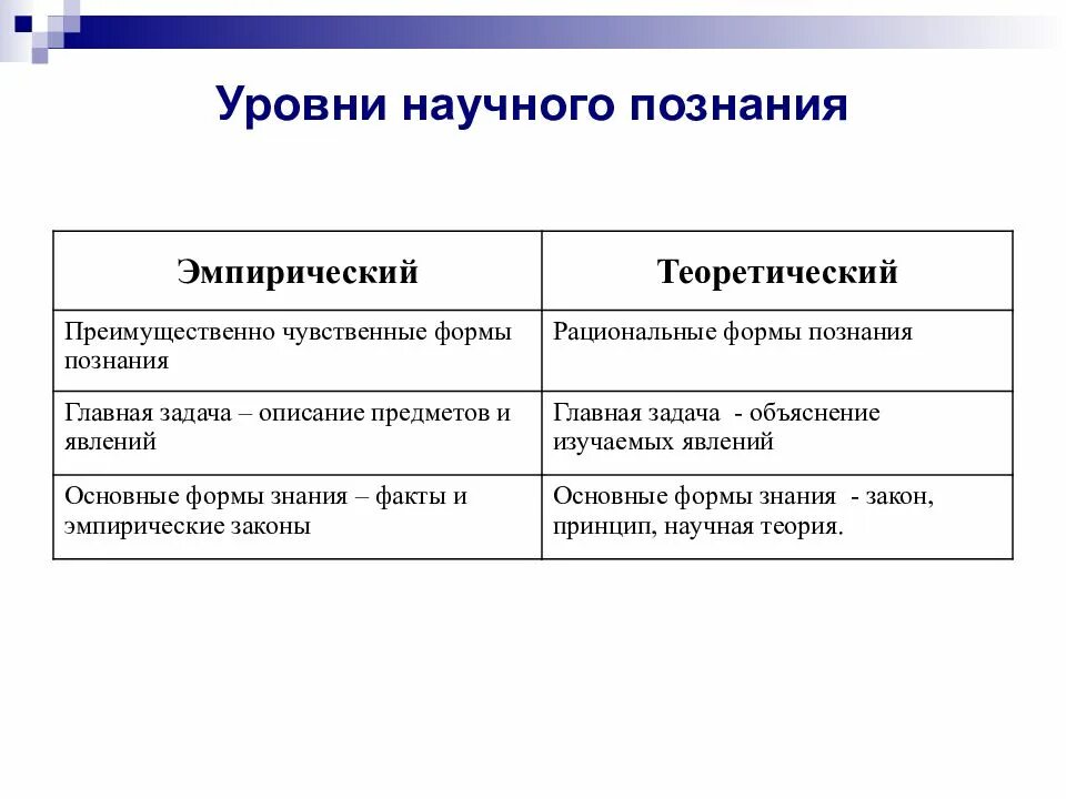 Б объяснение сущности изучаемых явлений