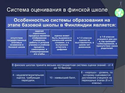 Аналитическое образование