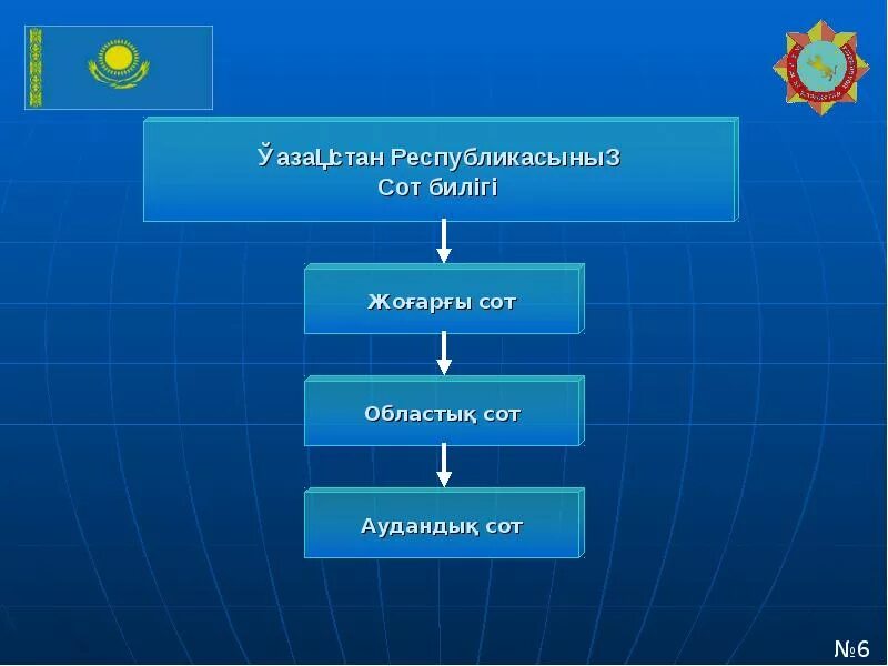 Система власти в современном обществе. Система власти в казахстане. какая форма власти в казахстане.