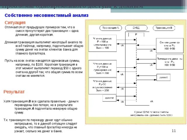 Пример банковское транзакции. Таблица транзакций. Денежные транзакции. Ситуация взаимоблокировки транзакций. Пример. Физическая трансакция