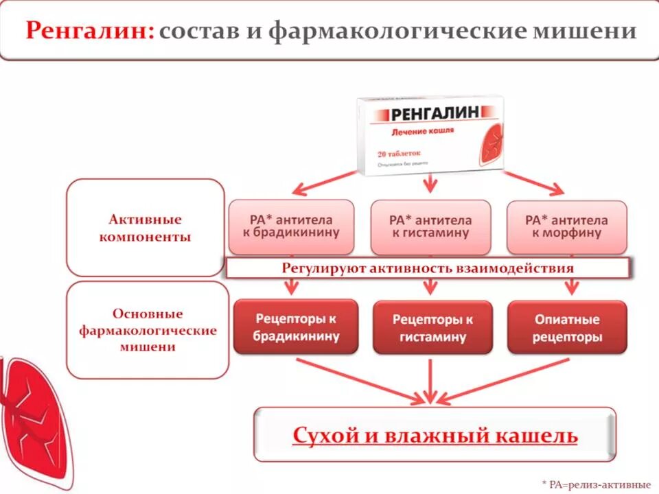 Противокашлевые препараты Ренгалин. Ренгалин детские таблетки от кашля. Ренгалин табл.д/рассас. N20. Ренгалин можно применять