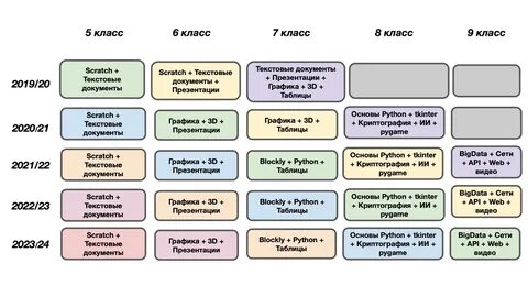 Точки роста таблица