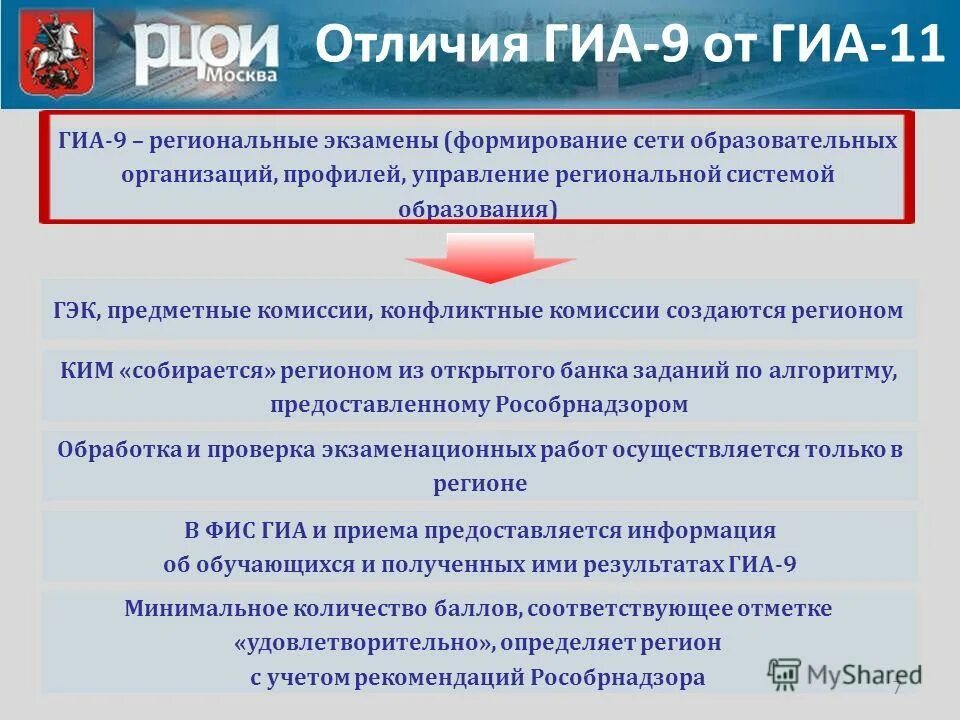 Гиа региональный. Комиссия ГИА. ГЭК ГИА. Организация работы предметной комиссии ЕГЭ. Региональная предметная комиссия формируется.