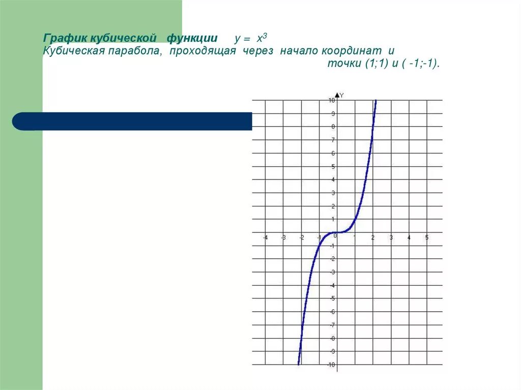 График функции y 2 9x b проходит. Кубическая функция y x3. График кубической параболы y x3. Преобразование Графика функции y=3^x+1. График функции y x3 кубическая парабола.