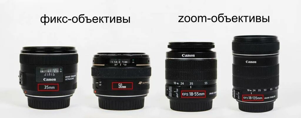 Объективы для кроп Canon. Длиннофокусный объектив для Canon. Светосильный широкоугольный объектив м42.