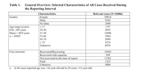 Data release