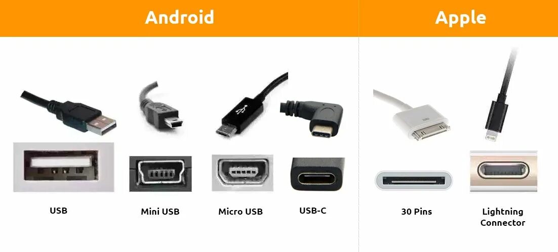 Какие бывают разъемы usb. Типы USB. Виды USB разъемов. Виды юсб разъемов. USB Type-c в машине.