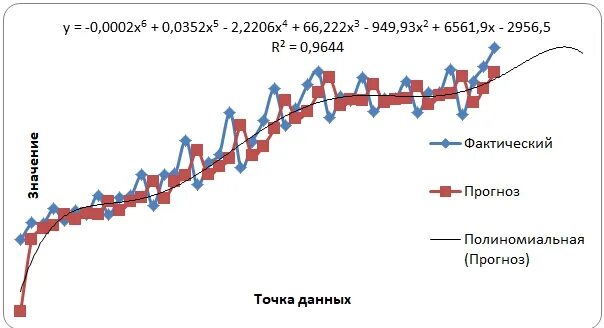 Воронеж население динамика. Прогнозирование доходов населения. Население Воронежской области. Разнообразие население Воронежской области. Население воронежа 2024 год