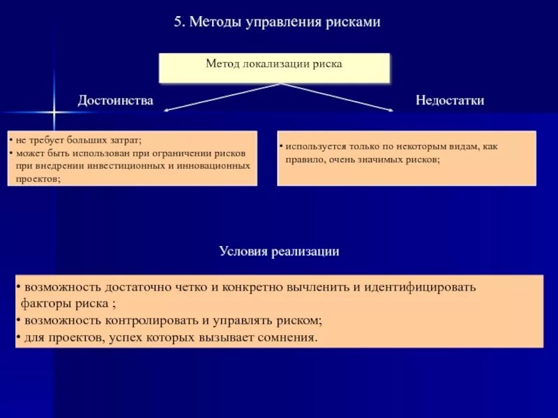 К методам управления рисками относится ответ. Метод локализации рисков примеры. метод управления риском локализация. локализация метод управления рисками. методы управления риска.