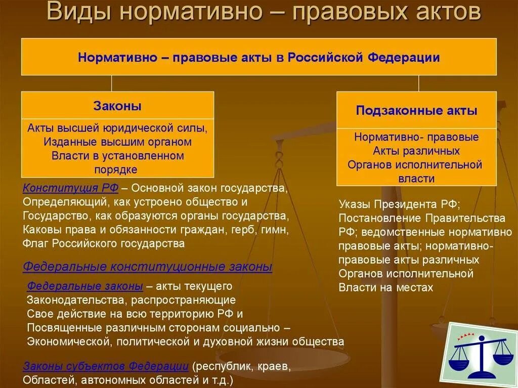 Виды нормативно-правовых актов. Что относится к нормативно-правовым актом?. Что относится к нормативно правовым актам РФ.