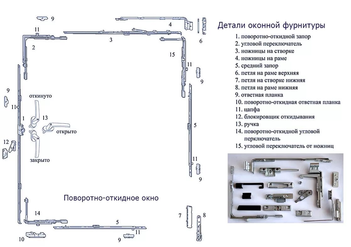 Масо отзывы. Фурнитура поворотно-откидная схема Maco. Фурнитура пластикового окна схема. Схема сборки пластикового окна фурнитуры поворотно откидной. Комплект поворотно-откидной фурнитуры Рото для пластикового окна.