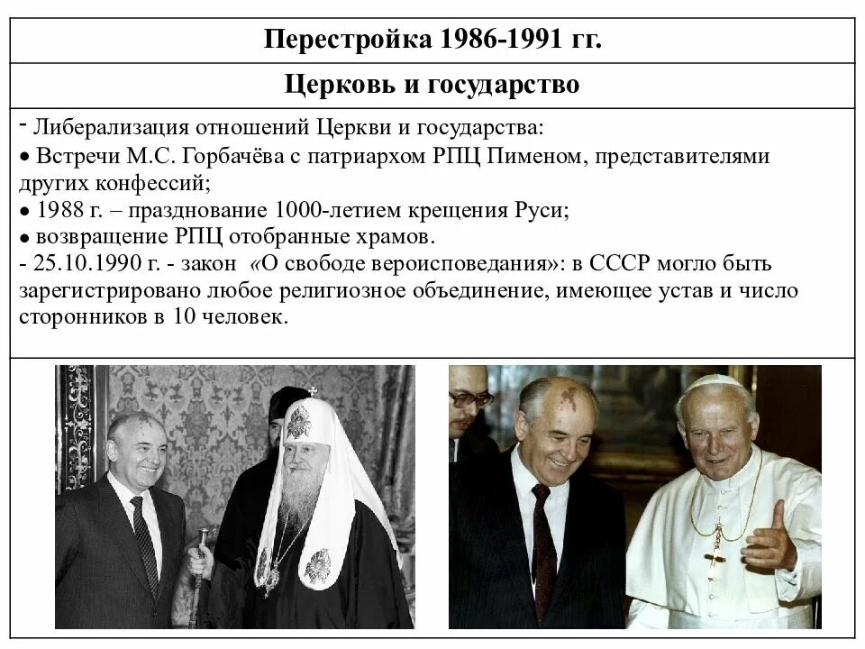 Либерализация отношений