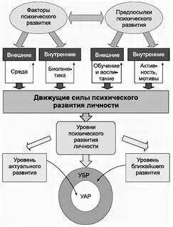 Уровни психических сил