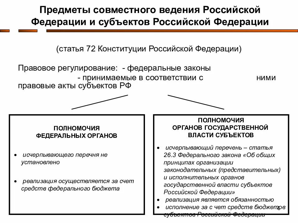 Совместное введение рф. Предметы ведения субъектов Федерации Конституции РФ. Предмет ведения субъекта РФ по Конституция. Разграничение предметов ведения и полномочий РФ. Предметы ведения и полномочия РФ И ее субъектов.