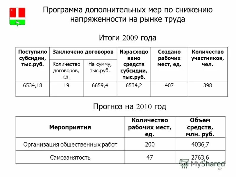 Модульные средств субсидии. Механизм получения субсидий. Модульные средств субсидии. Источники и объем финансирования проекта. Модульные средств субсидии.