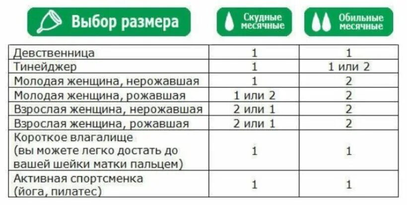 Можно ли мастурбировать девственнице