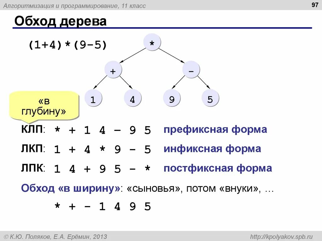 Инфиксный порядок обхода дерева. Инфиксный обход бинарного дерева. Обход бинарного дерева с++. Постфиксный обход дерева.