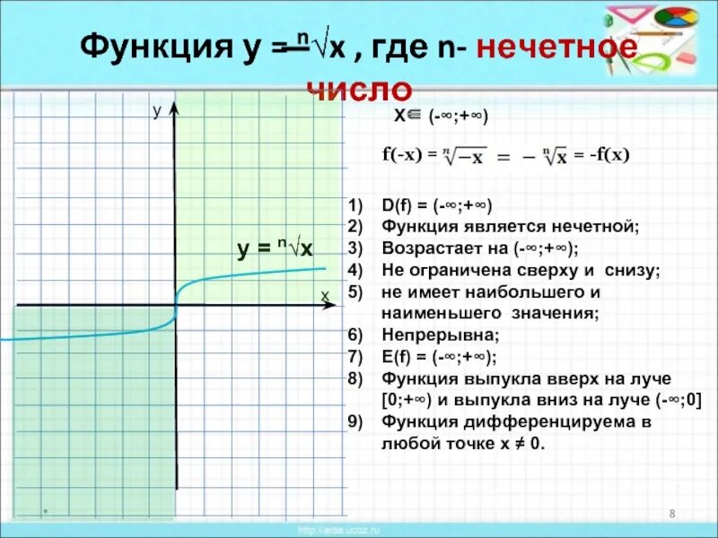 Функция ограничена: ￼ ￼сверху ￼снизу ￼не ограничена. Функции ограниченные сверху и снизу. Функция ограниченная сверху и снизу примеры. Функция к/х и её график. 4 является нечетным числом