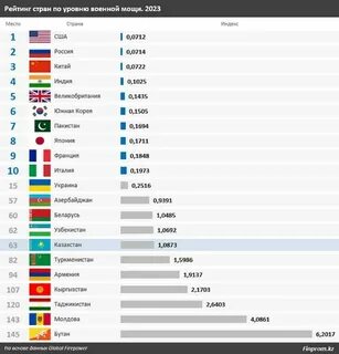 Самая сильная страна на планете