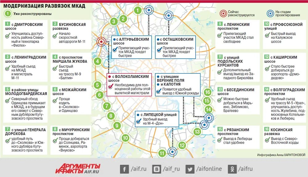 МКАД схема. Схема МКАД С развязками подробная. МКАД километры схема. МКАД на карте Москвы. Московский сколько от мкад