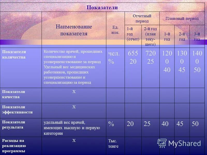 второй год планового периода. второй год планового периода. 3. формирование бюджета. определить длительность планового периода.