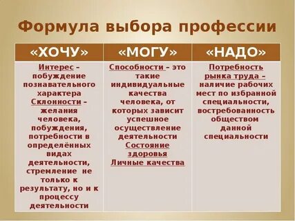 Формула профессий примеры