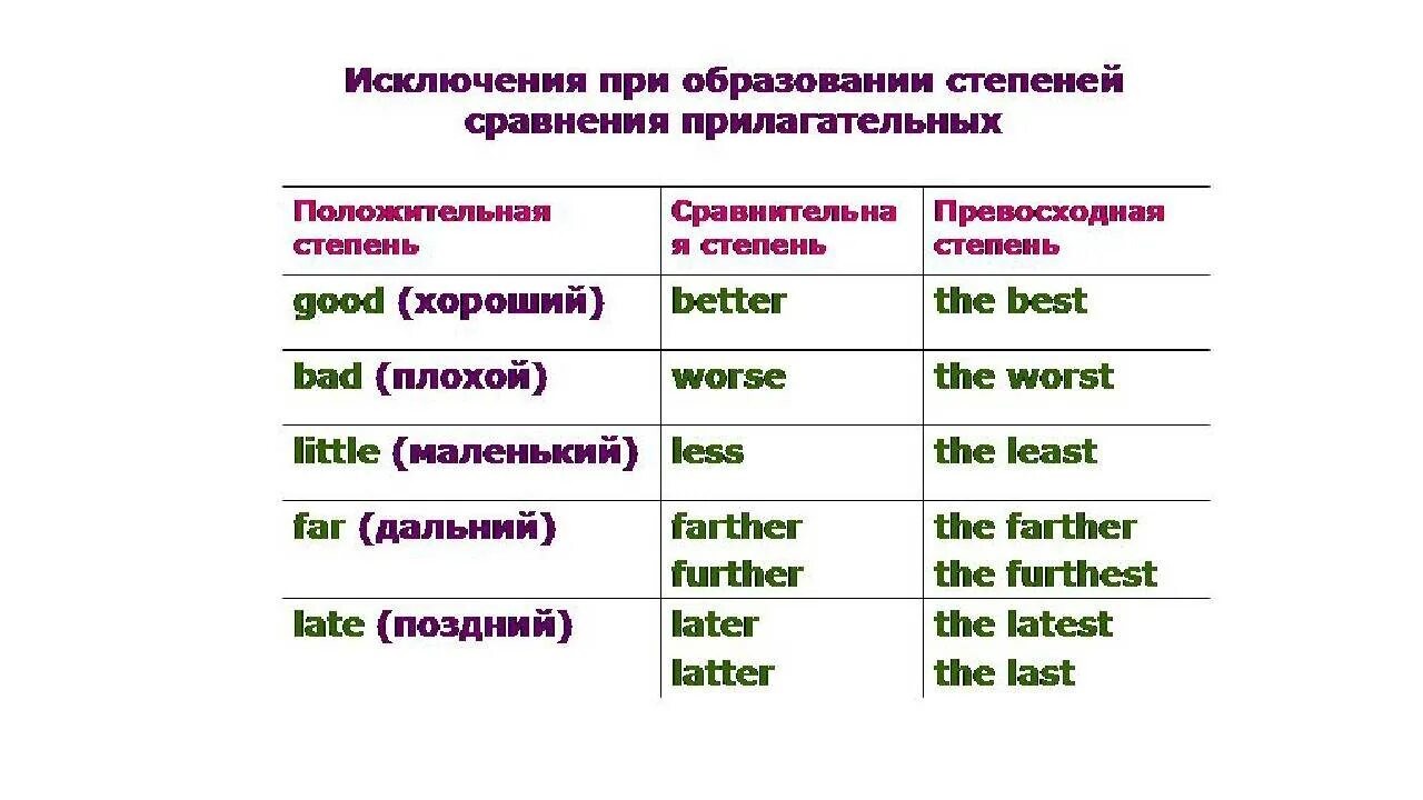 Самый смелый степень прилагательного. Формы степеней сравнения прилагательных в английском. правило сравнительная степень прилагательных в английском. степени сравнения прил в английском. англ степени сравнения прилагательных таблица.