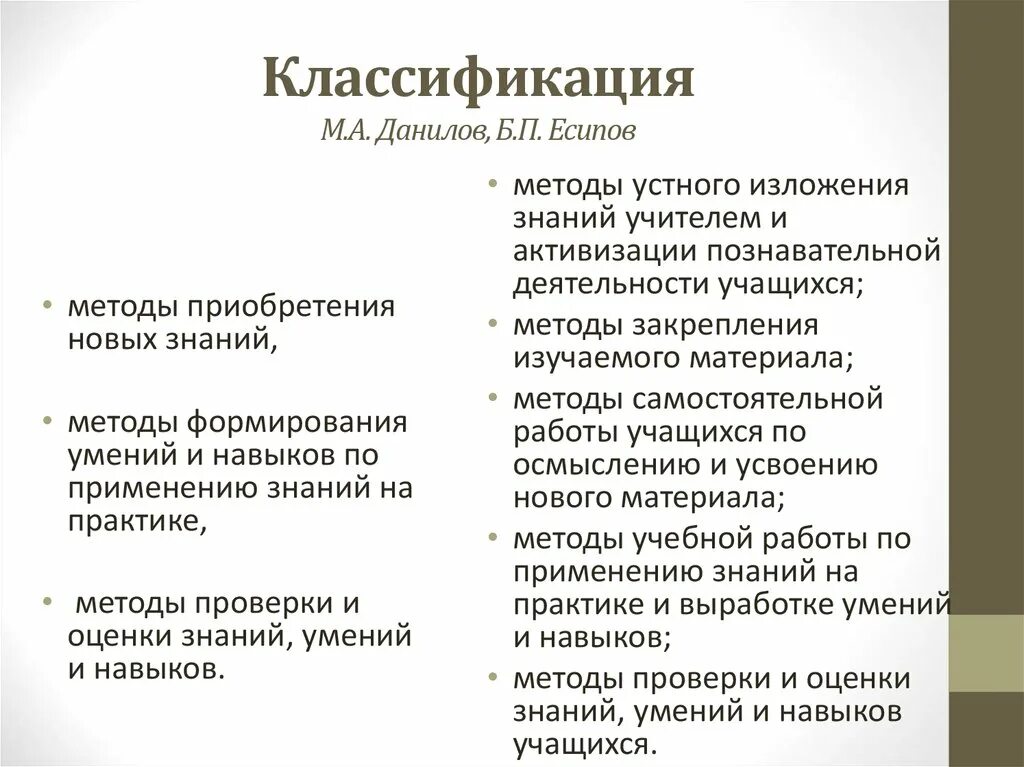 Приобретение новых знаний информации. Классификация методов обучения Данилова и Есипова. Классификация методов по назначению м.а Данилов б.п Есипов. Методы приобретения знаний классификация. Классификация Данилов Есипов.